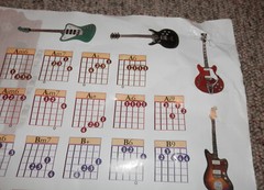 Trends 1997 Guitar Chords Poster 22″ x 34″ Lower Grade Vox Fender Gibson Guitars
