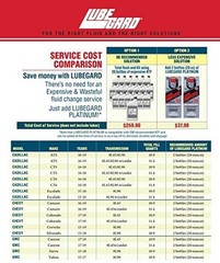 63010 Platinum Automatic Transmission Fluid Protectant 10 oz.